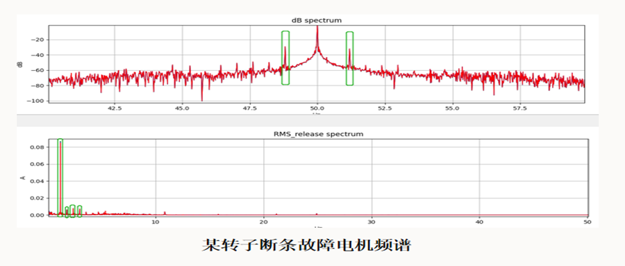 电机监测专题三：MCSA技术识别转子与轴系故障